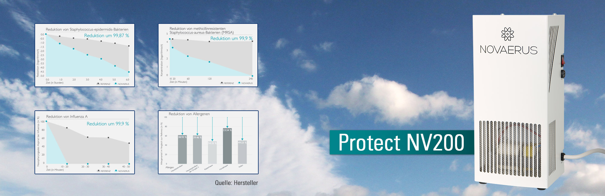 Luftentkeimer Novaerus NV200